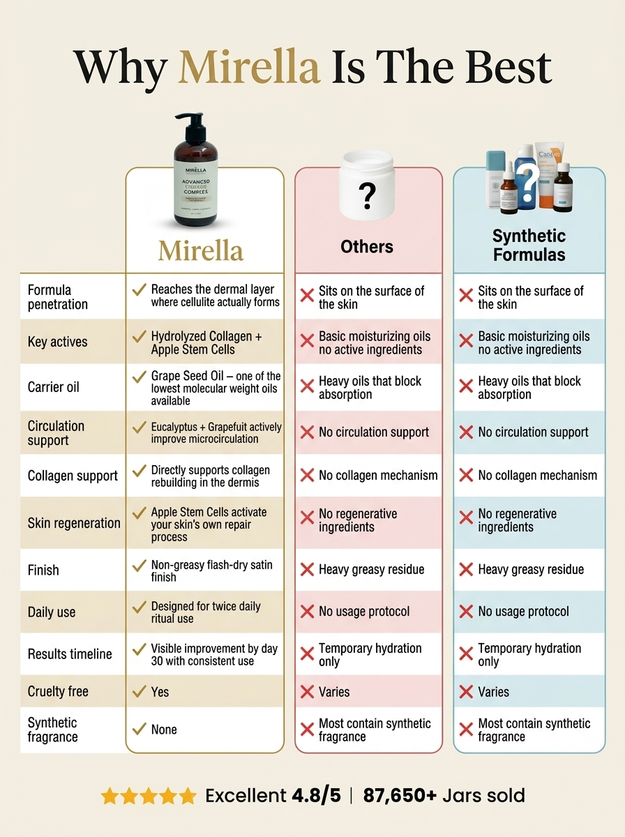 MIRELLA MAISON | FIRMING & ANTI-CELLULITE BODY OIL