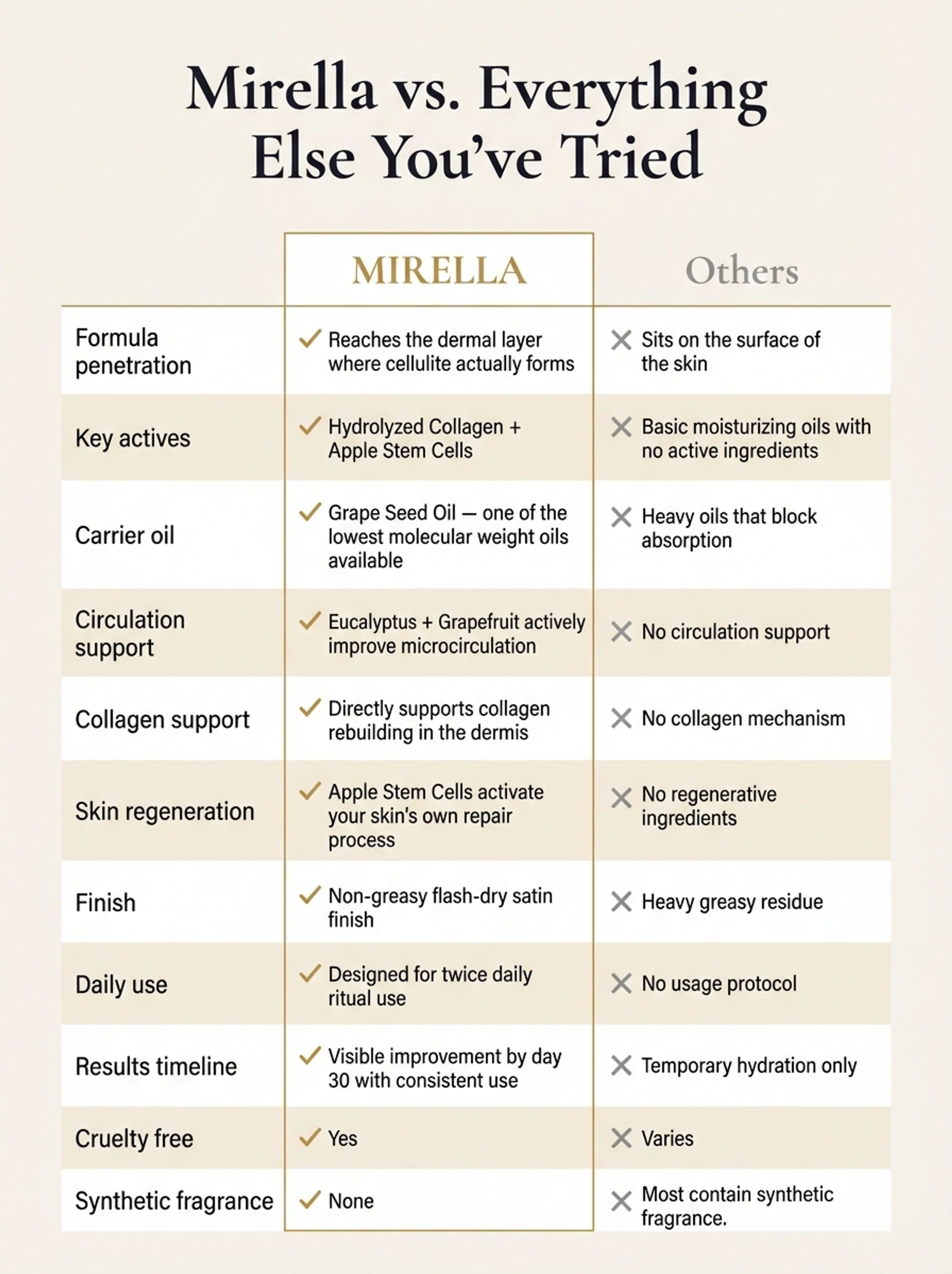 MIRELLA MAISON | FIRMING & ANTI-CELLULITE BODY OIL