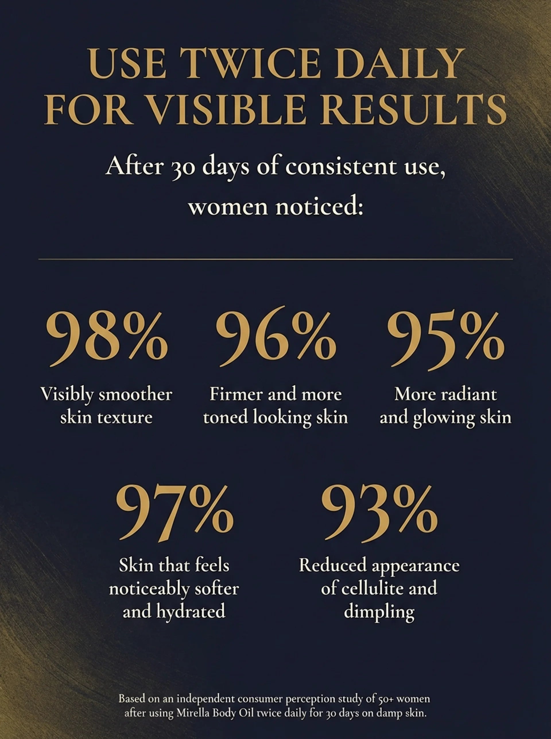 MIRELLA MAISON | FIRMING & ANTI-CELLULITE BODY OIL